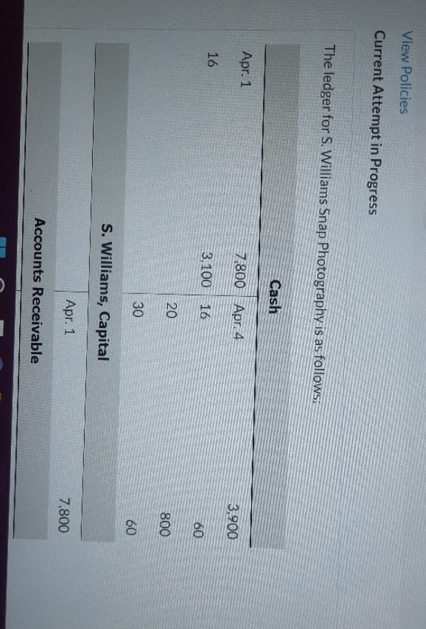  View Policies Current Attempt in Progress The ledger for S. Williams