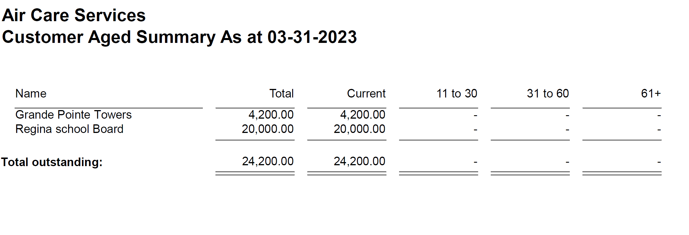tax codes leave history in an unbalanced state nish entering history after