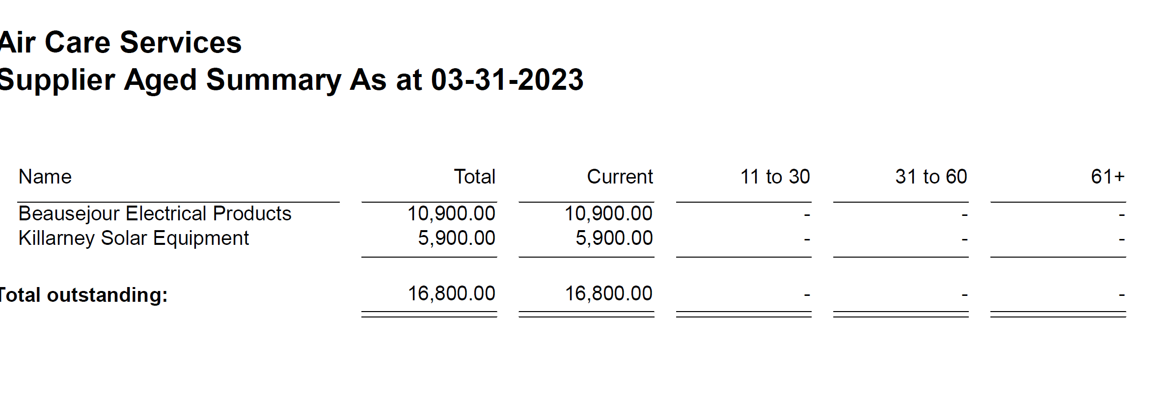 Care Services, located in sunny Regina, Saskatchewan, has been operating successfully for