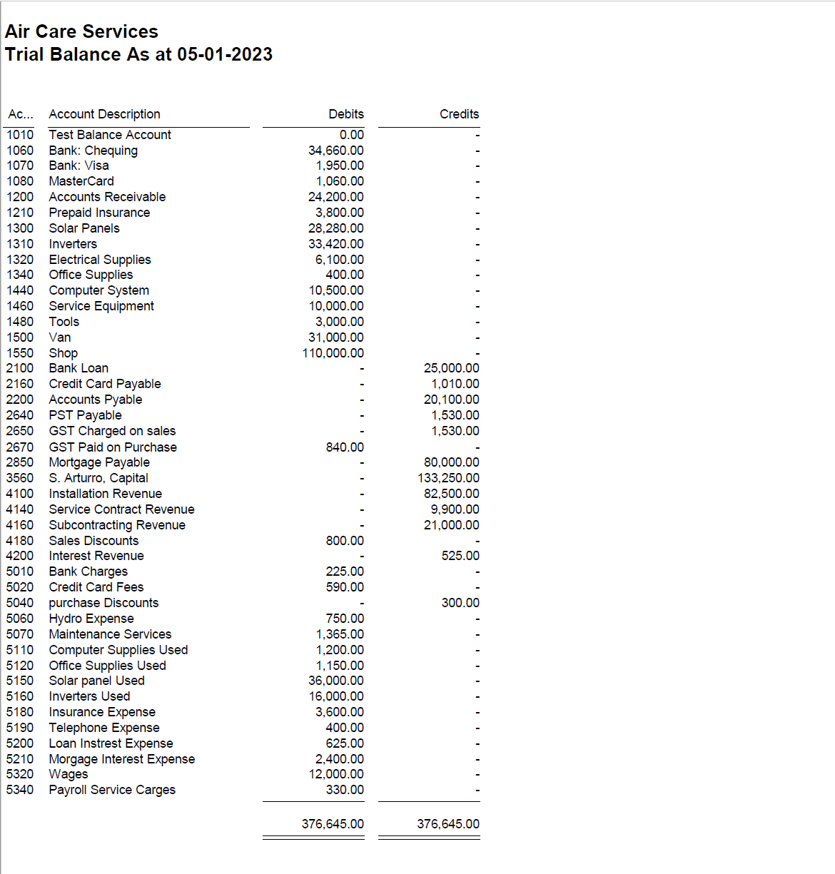 After his mechanical engineering education and several years' experience with heating installations,