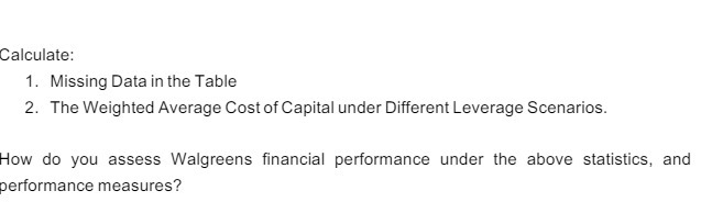 Calculate: 1. Missing Data in the Table 2. The Weighted Average