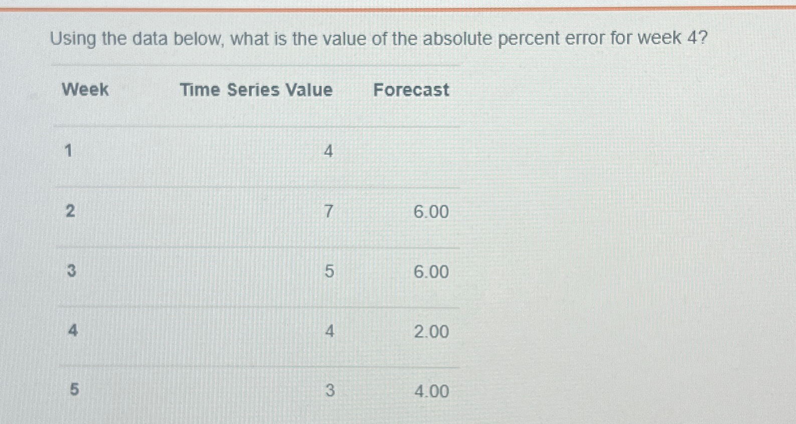  Using the data below, what is the value of the absolute