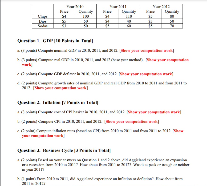 a one-page executive summary of what you found in your analysis with