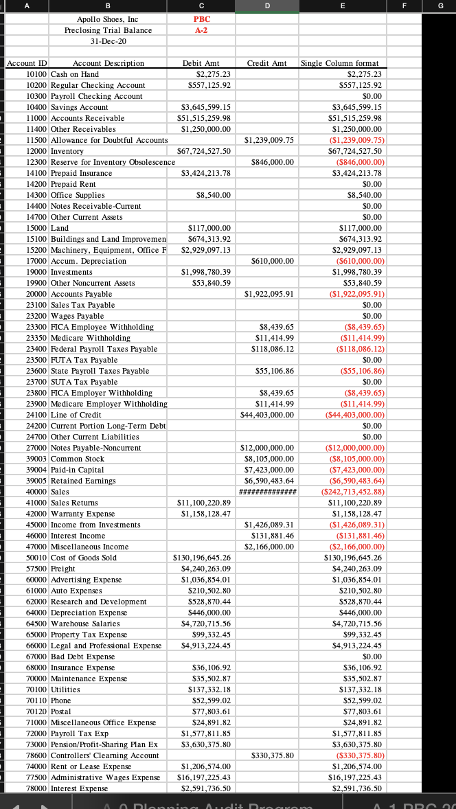 steps highlighted in green. FYE 12/31/2020 Workpaper Related Assertion (s) Performed Comments