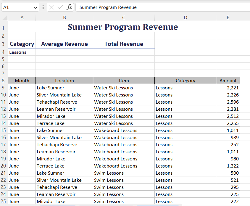 DAVERAGE function to calculate the average of the Amount field for the