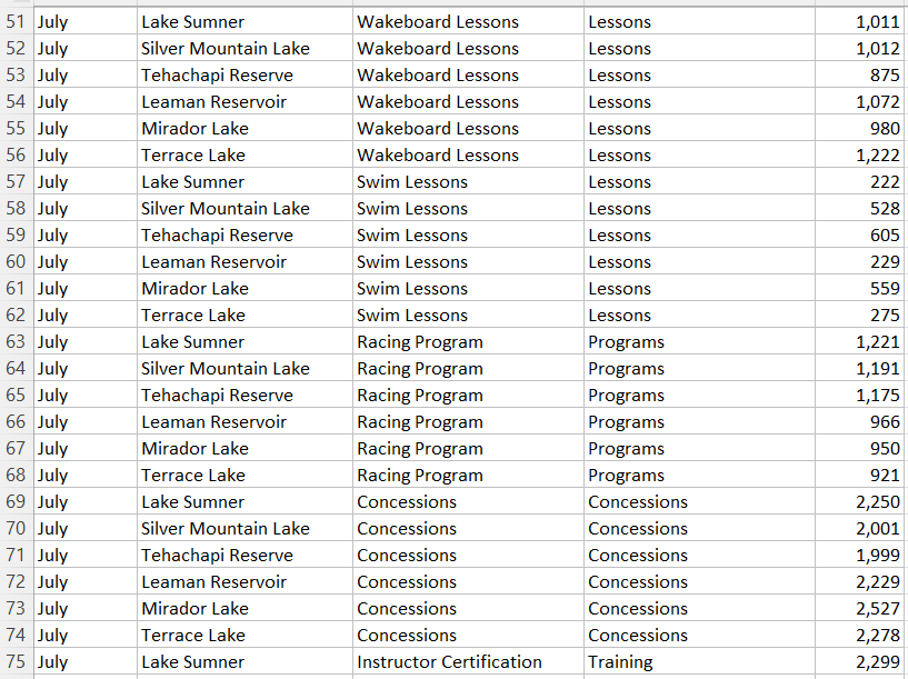 the range A3:A4. In cell C4, create a DSUM function to calculate