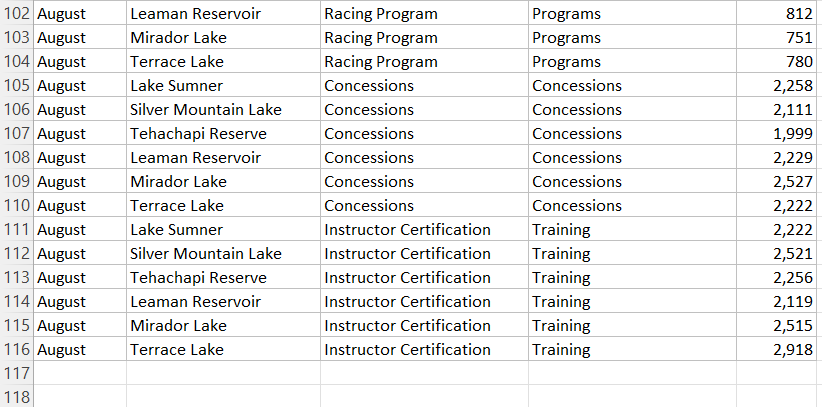 range B4:C4 using Accounting Number Format.A1 v XVfx Summer Program Revenue A