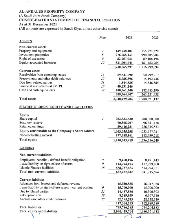 BASIS OF PREPARATION (CONTINUED) On 31 December 2019, CMA has examined the