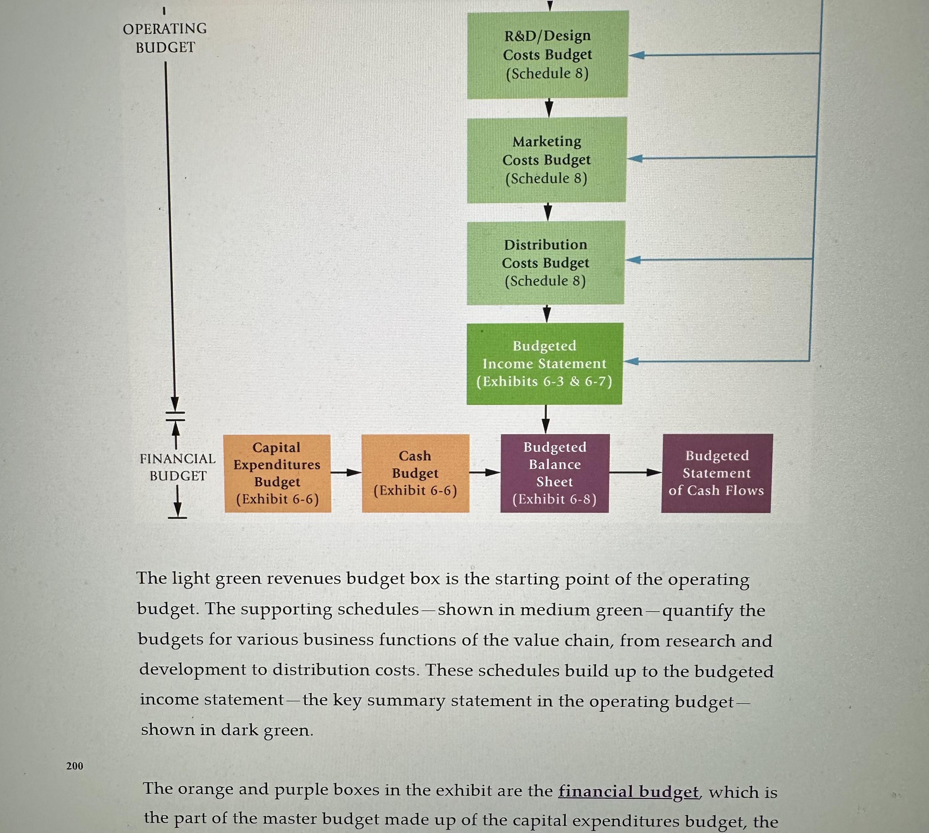 discussed in class. Create a worksheet in excel file and name it