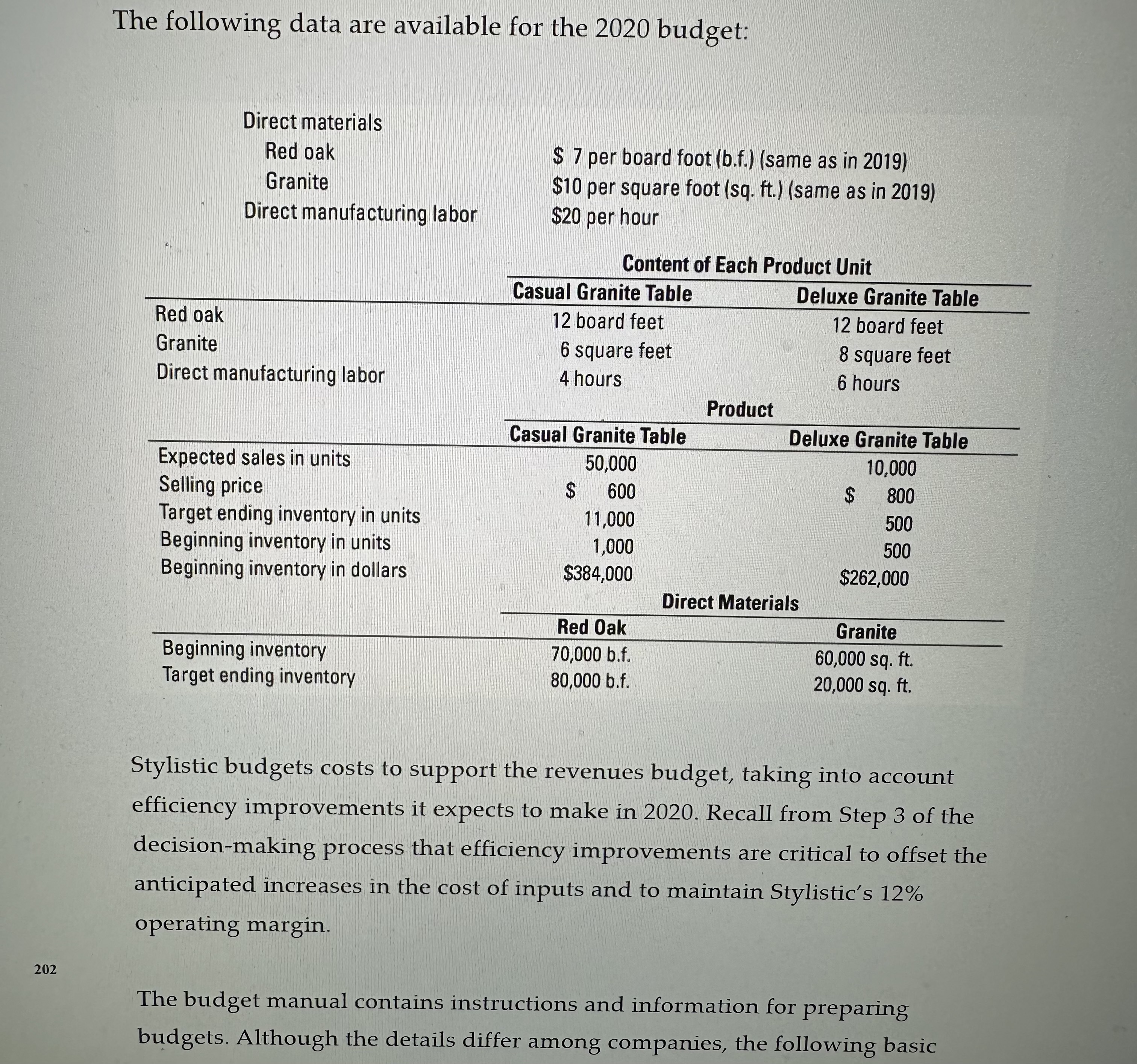 in class, as per solution (1 schedule per work sheet) - see