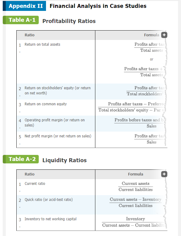 insights into the firm's current level of performance and provide the ratio