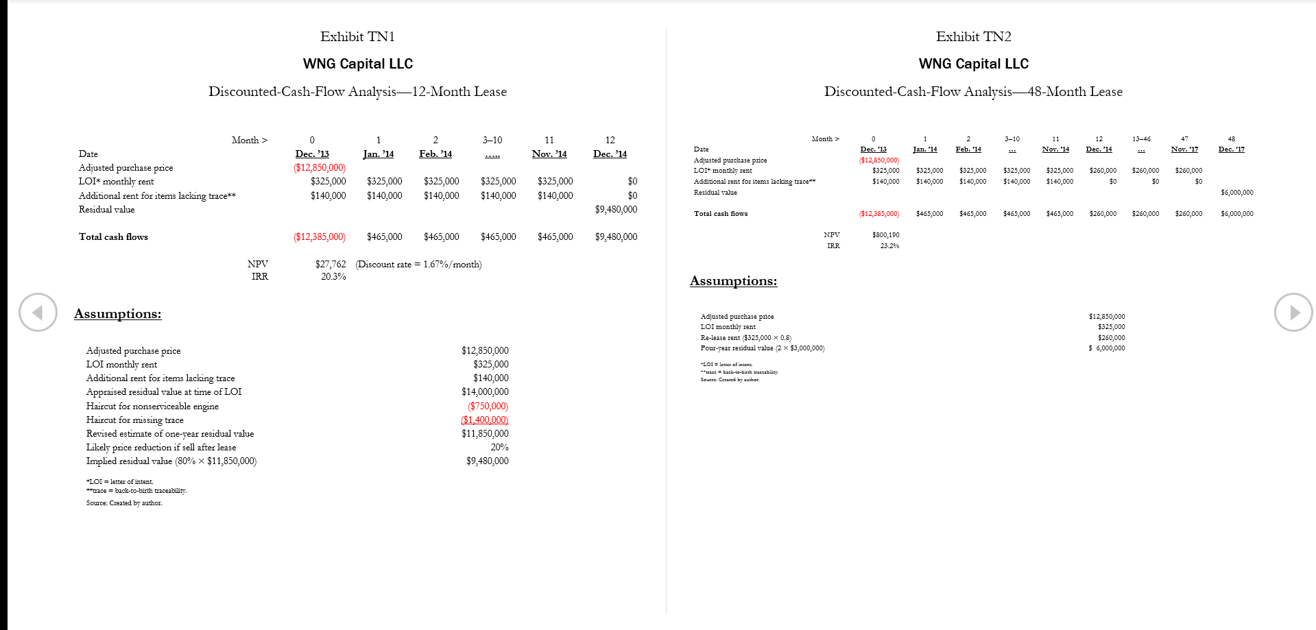 lessee of the aircraft for 12 months. WNG would become the new