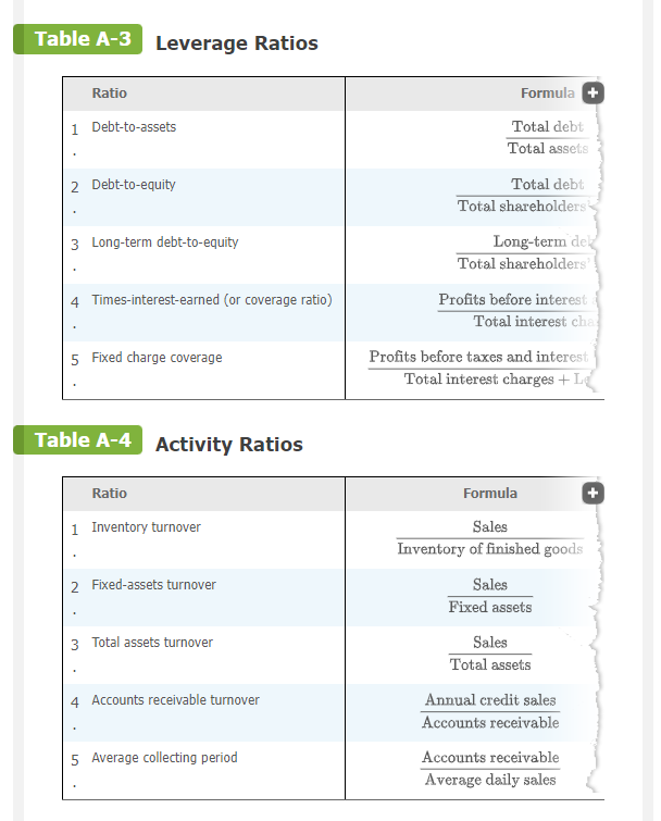 calculations. How can you assess whether the results of your calculations are