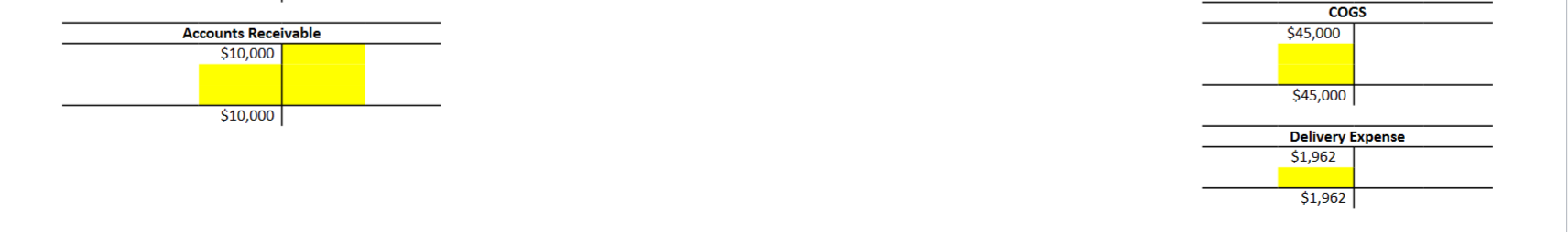 transaction on the journal entry tab. Each missing piece of information is