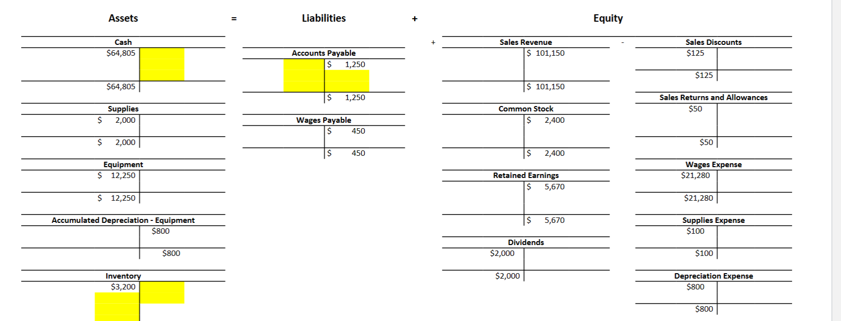 highlighted in yellow. The only cell where an actual number is to