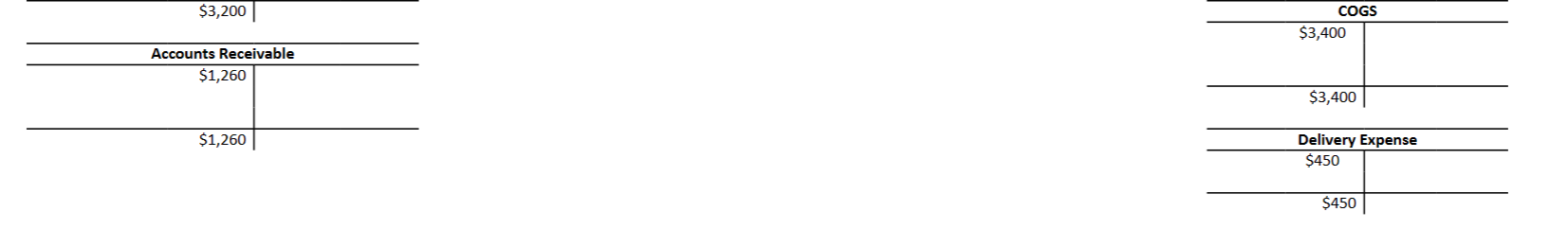 be input is on the journal entries worksheet. Please note: not every