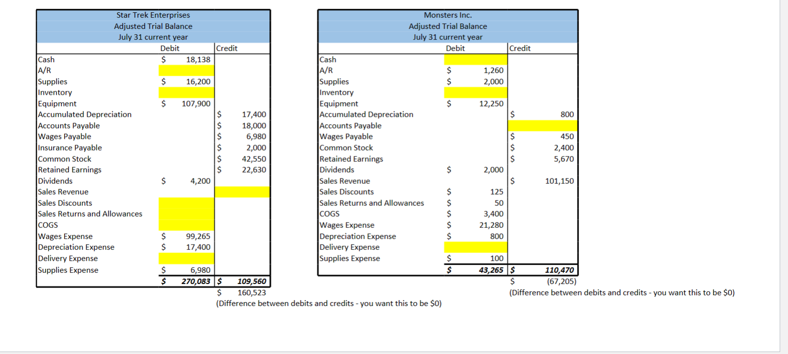 yellow cell requires input (it could be left blank if appropriate). After