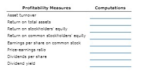  Profitability Measures Computations Asget turnover Return on total assets Return on