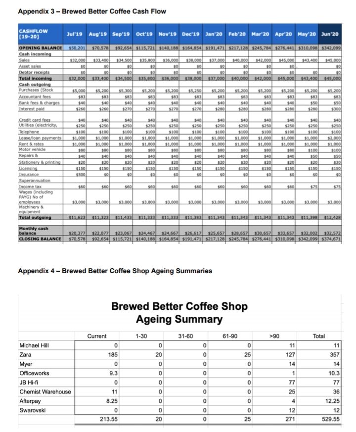 Part A Using the information provided on current performance (the first 6