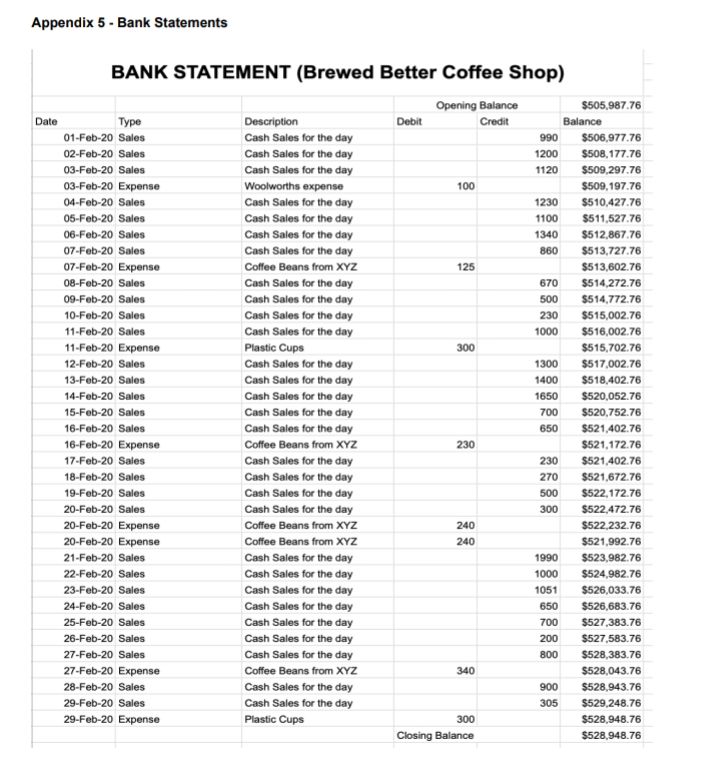 months of the year) prepar a budget for the remaining 6 months