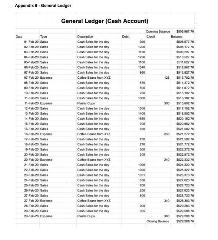 of the year. In preparing the budget:?The business will be closed for