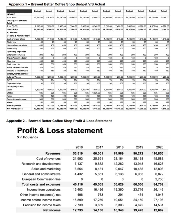 the first three months the sales will decrease by 5% consistently and