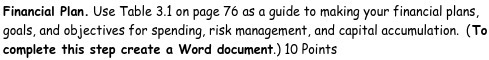  Financial Plan. Use Table 3.1 on page 76 as a guide