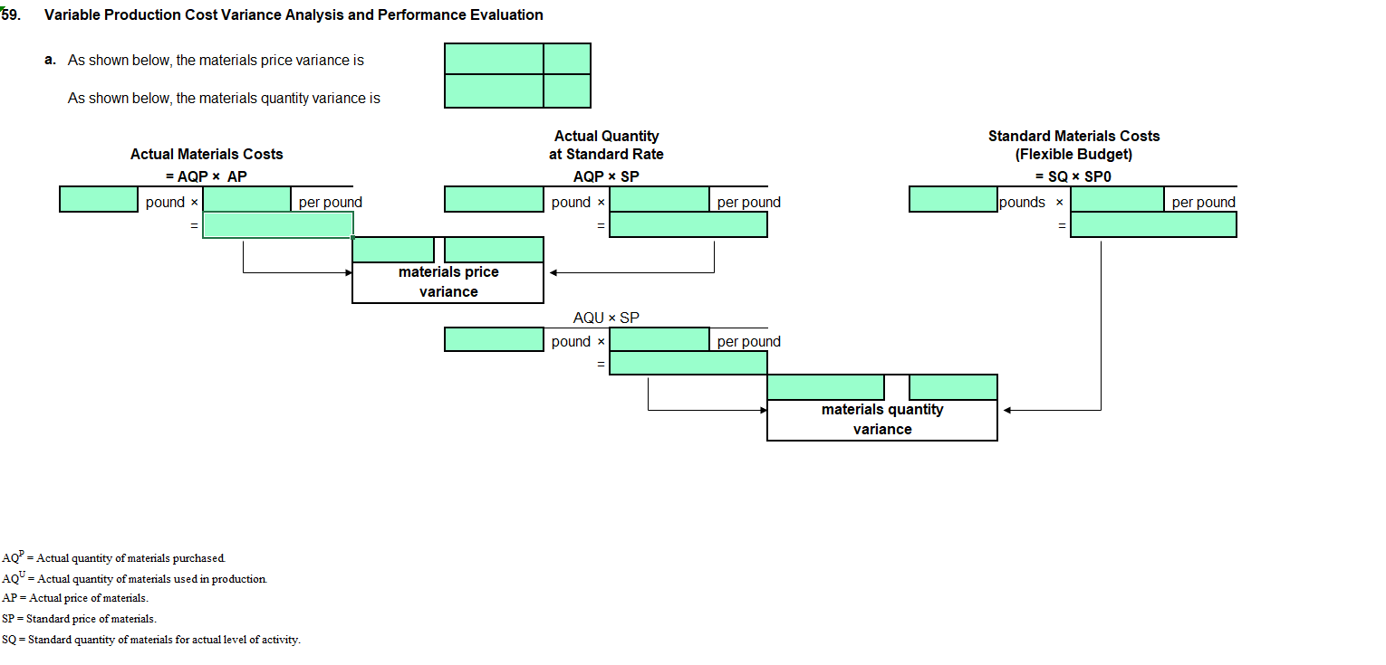 insignificant inventory levels at the end of each month. The income statement