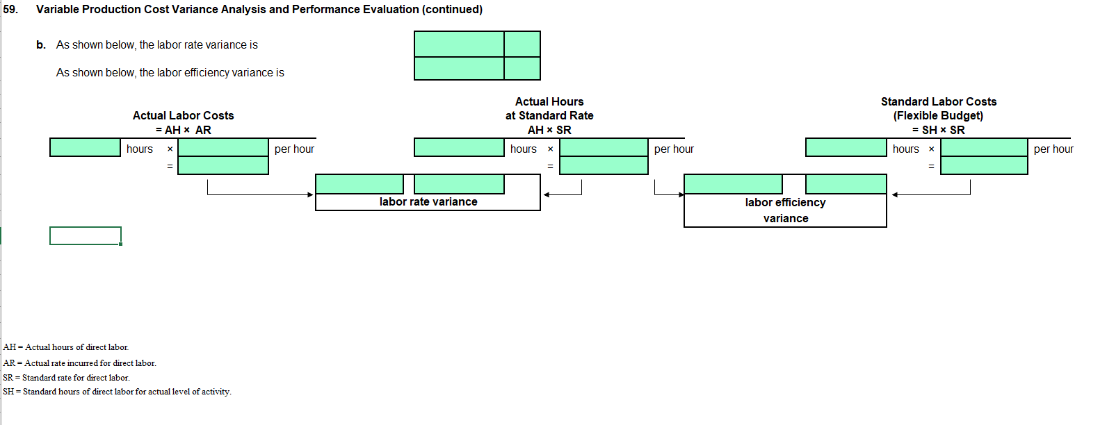 for the month of January comparing actual results with the flexible budget