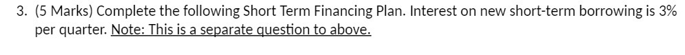 3. (5 Marks) Complete the following Short Term Financing Plan. Interest