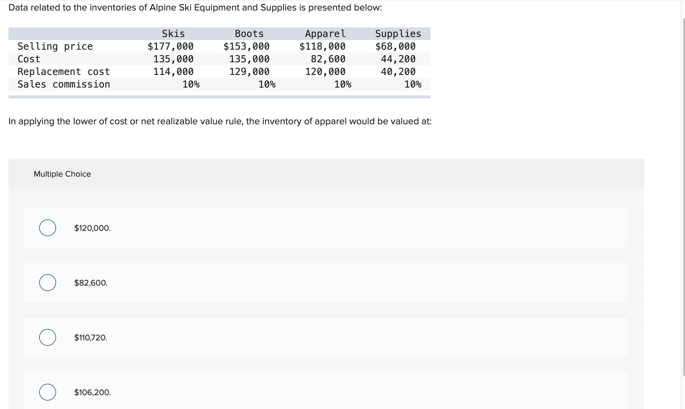 related to the inventories of Costco Medical Supply are presented below: Surgical