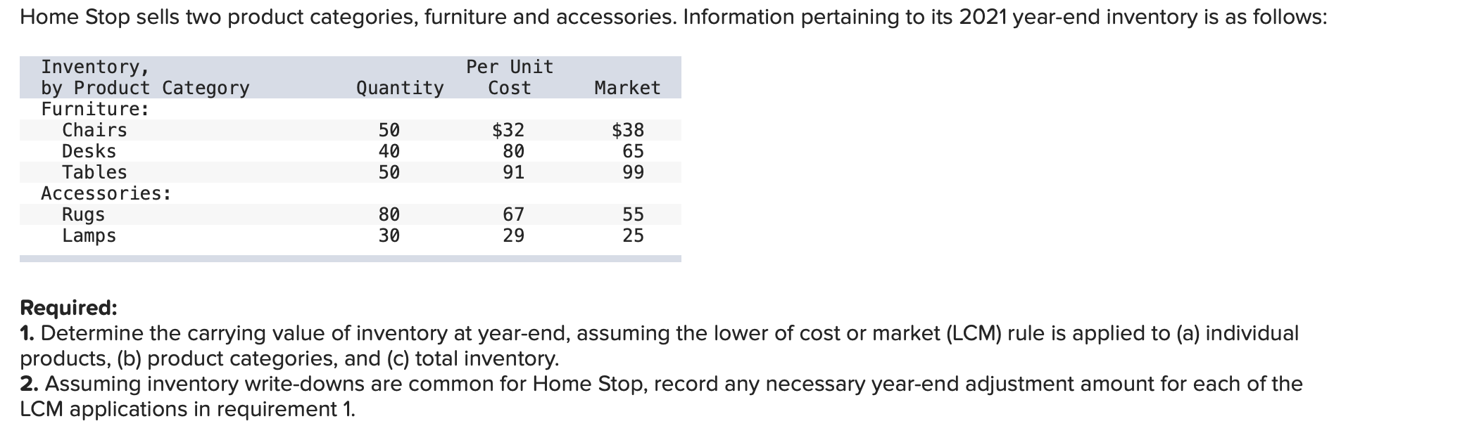$161 Cost 153 93 282 163 Costs to sell 13 13 19