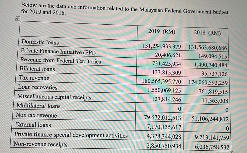 Question 1Part ABased on the information given below calculate 4 Four types