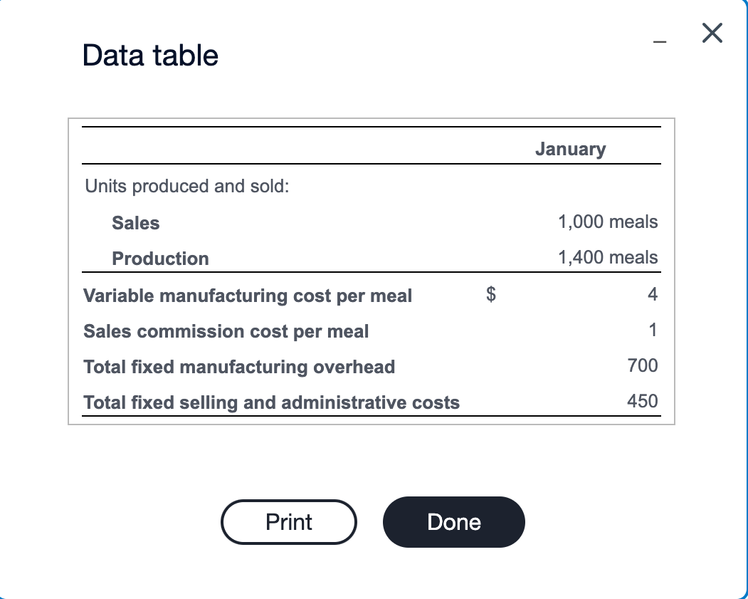 . Margarita's Foods produces frozen meals that it sells for $8 each.