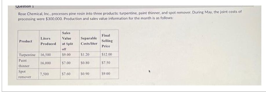 Solve this question Question 1 Rose Chemical, Inc., processes pine rosin into