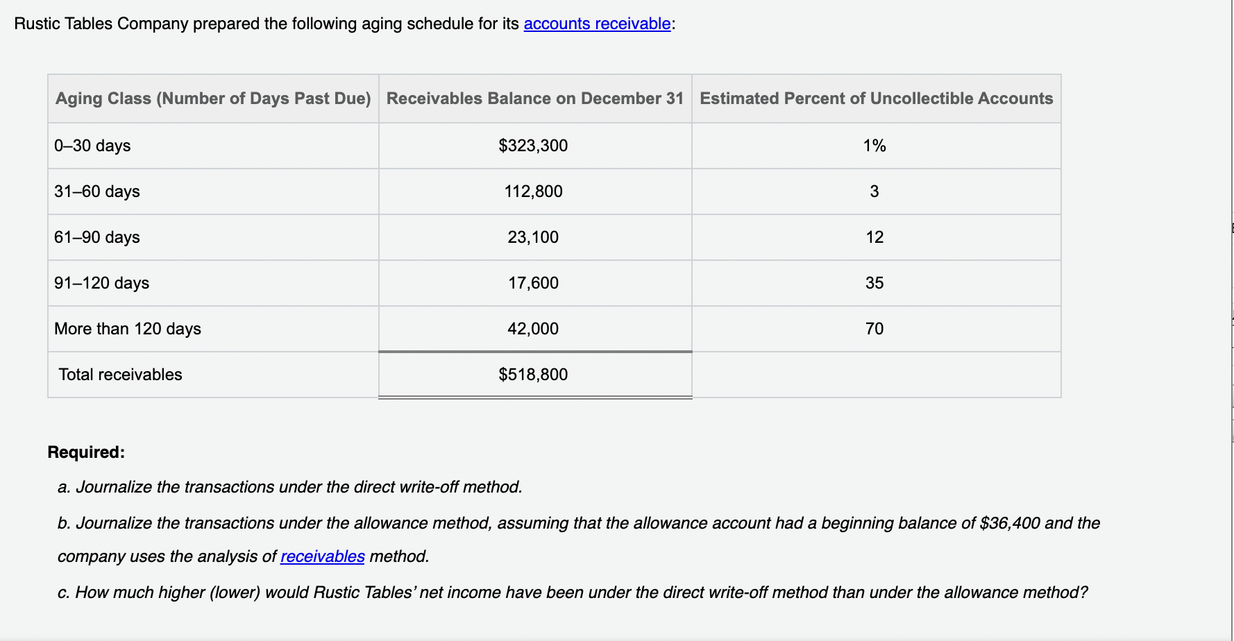 them wrong. Instructions X The following selected transactions were taken from the