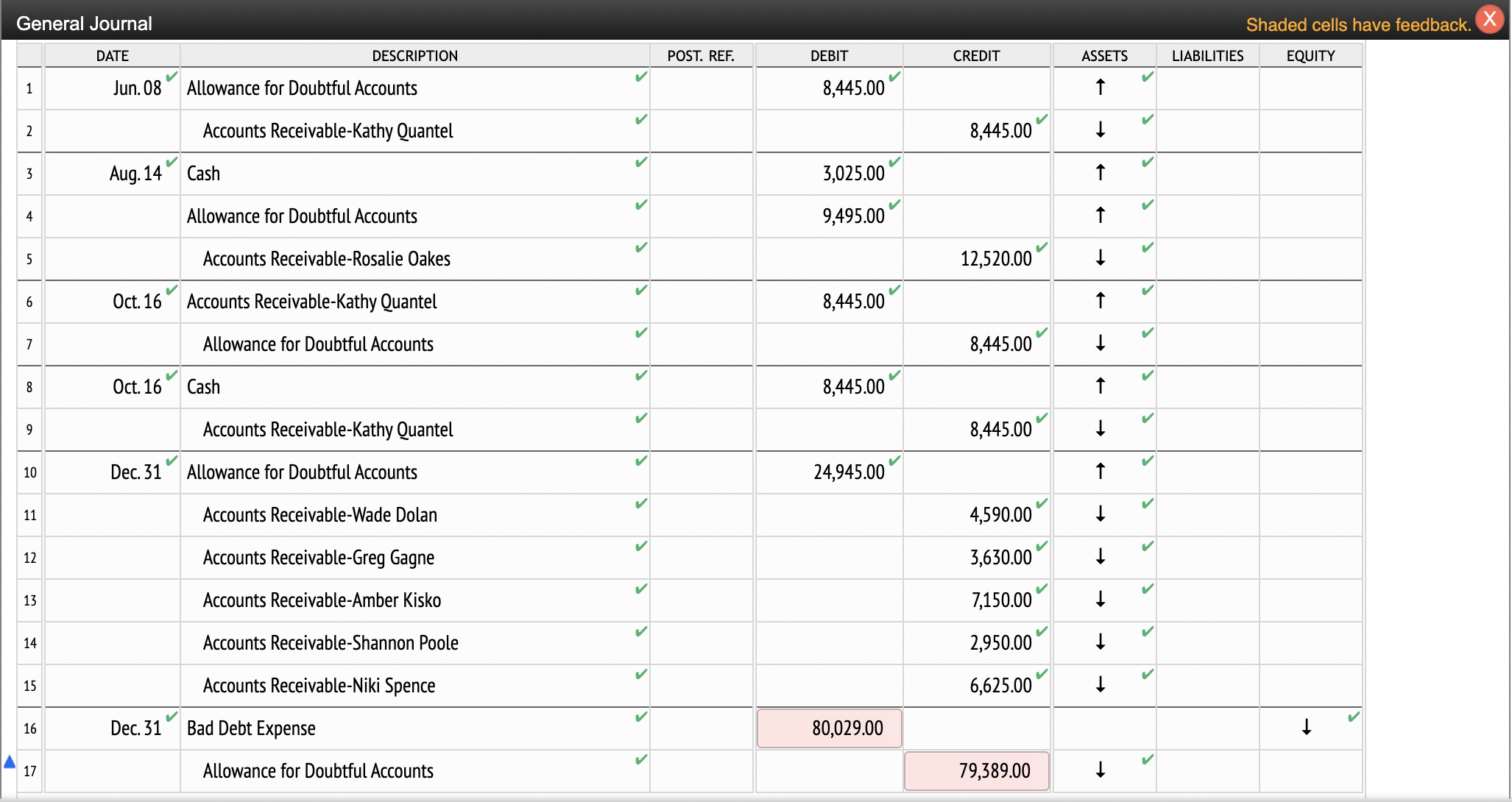 records of Rustic Tables Company for the year ending December 31: June