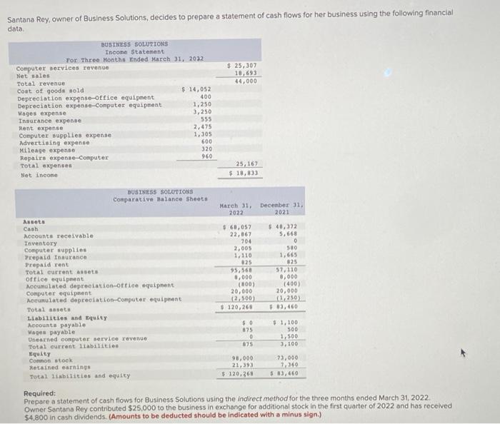 a statement of cash flows for Business Solutions using the indirect method