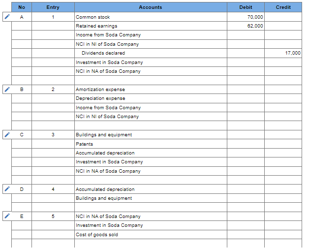 Could you help with step-by-step instructions on how to answer the consolidation