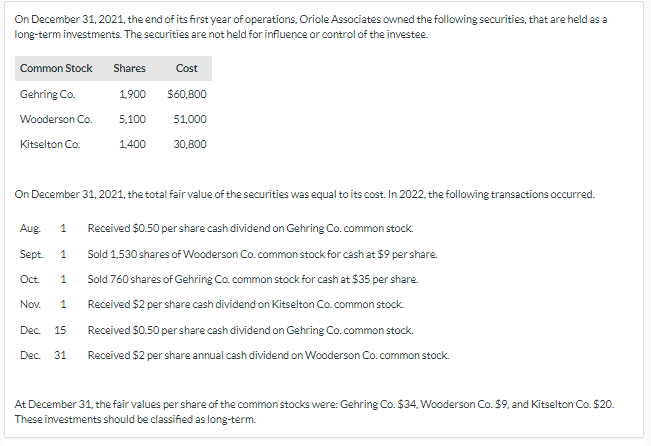 Need help doing balance sheet issues highlighted in red On December 31,