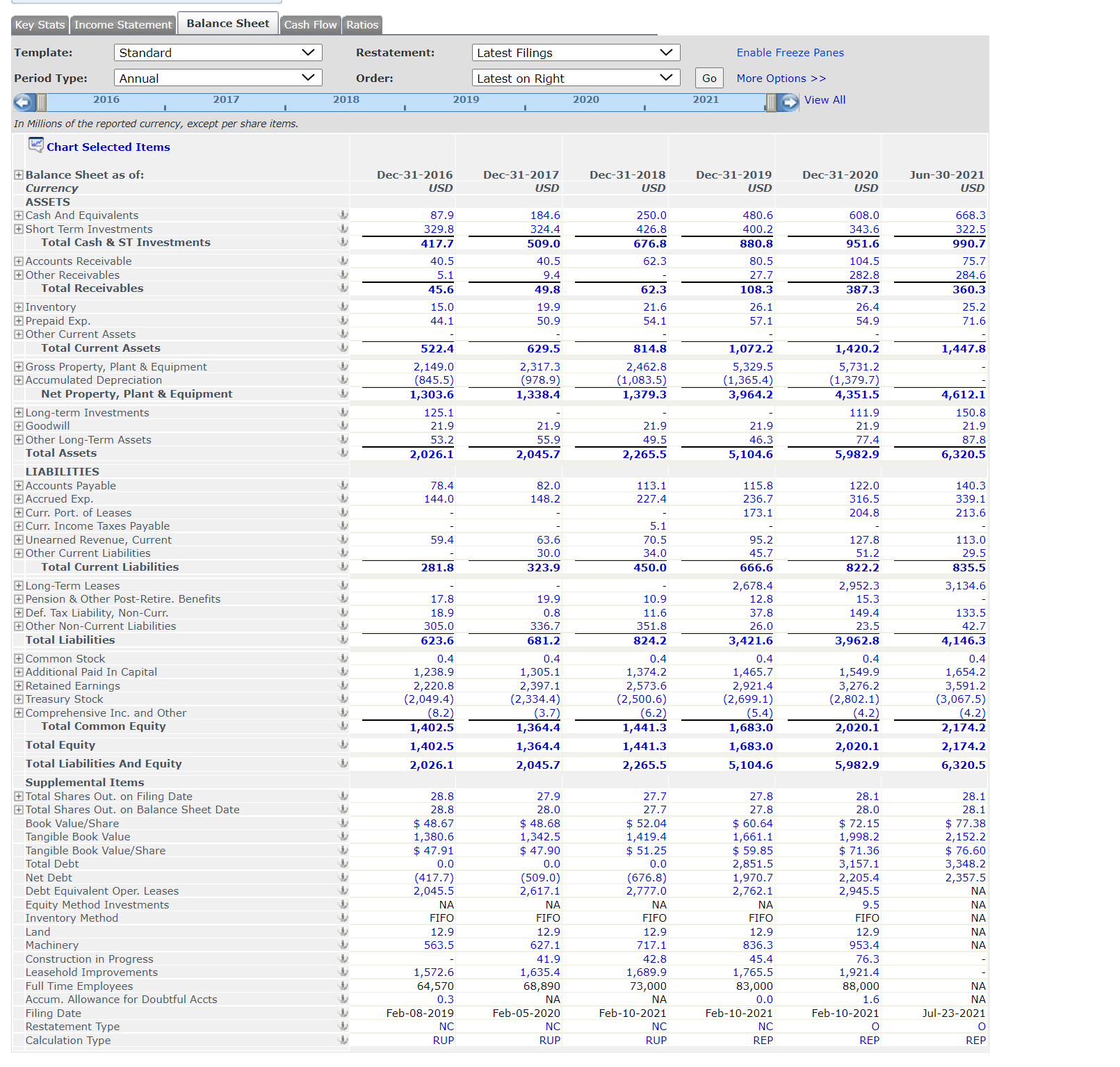 Inc. I have a project but I do not know how to