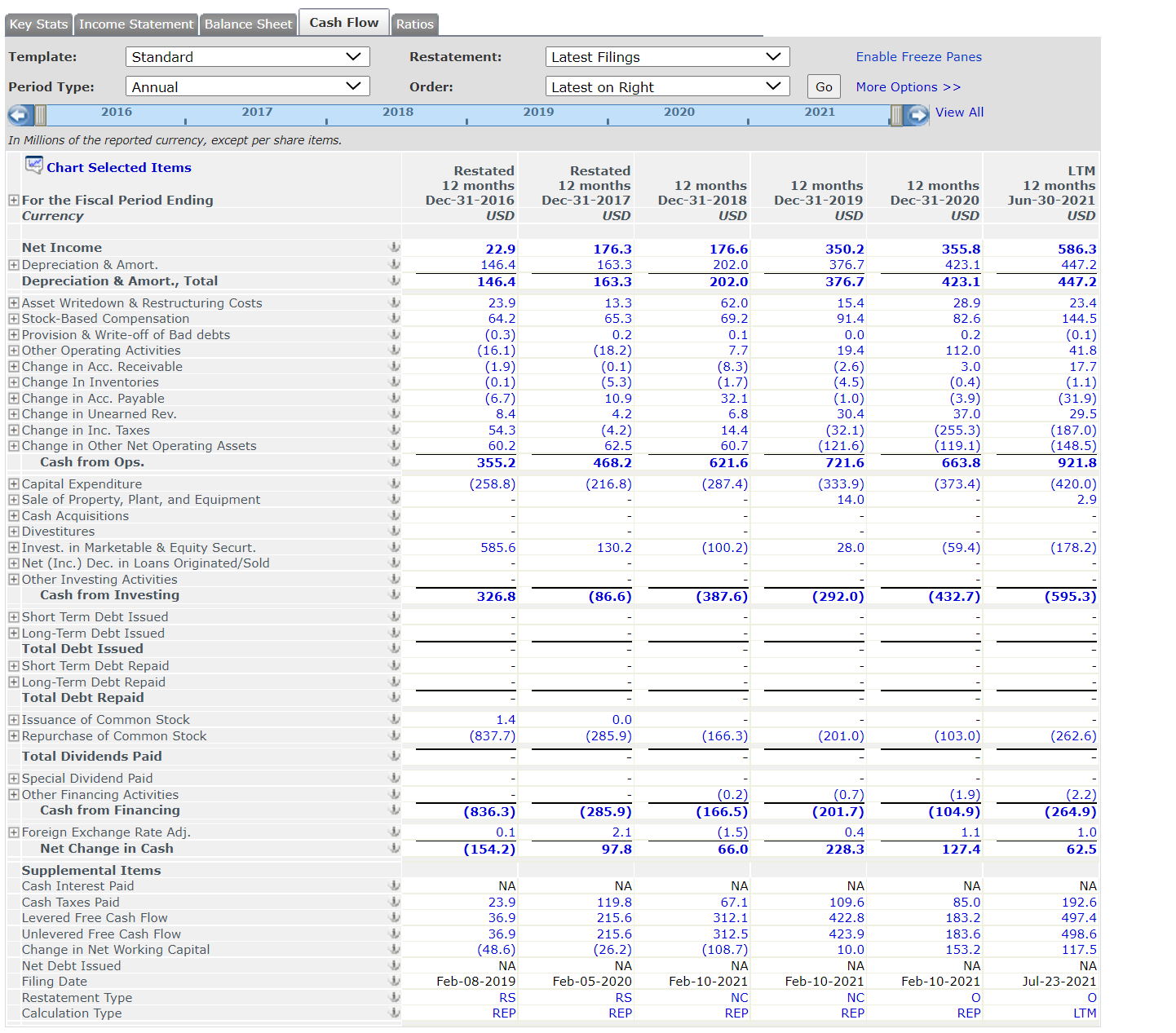 do income statement or balance sheet. Questions: 50-52 is excel need to