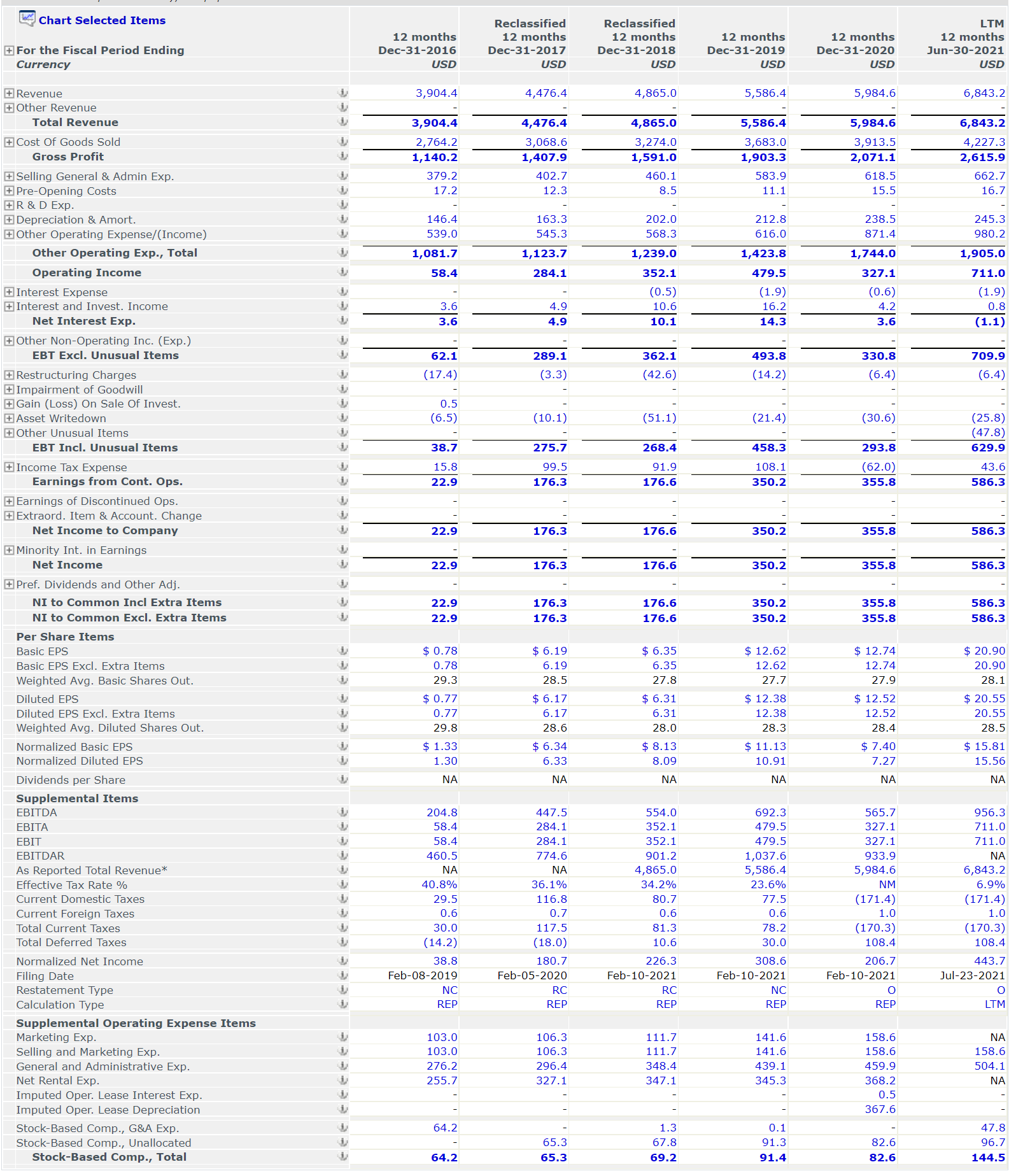 be made Analysis: (use Excel to complete this section) 50. 51. 52.