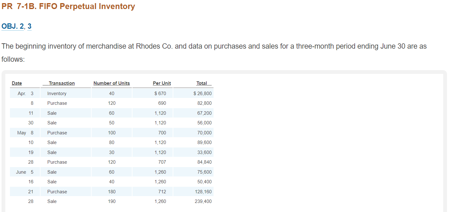 PR7-2B.LIFO Perpetual InventoryOBJ. 2,3The beginning inventory for Rhodes Co. and data on