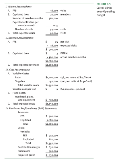 & BUDGETING Homework Problem 3.4 W Chelsea Clinic projected the following budget