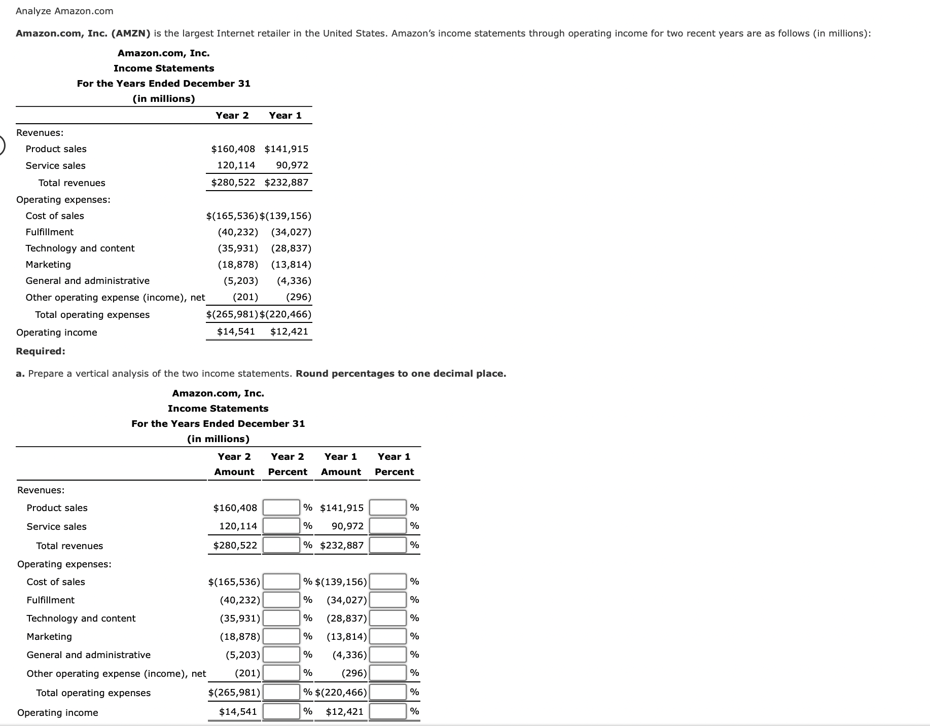 Analyze Amazon.com Amazon.com, Inc. (AMZN) is the largest Internet retailer in