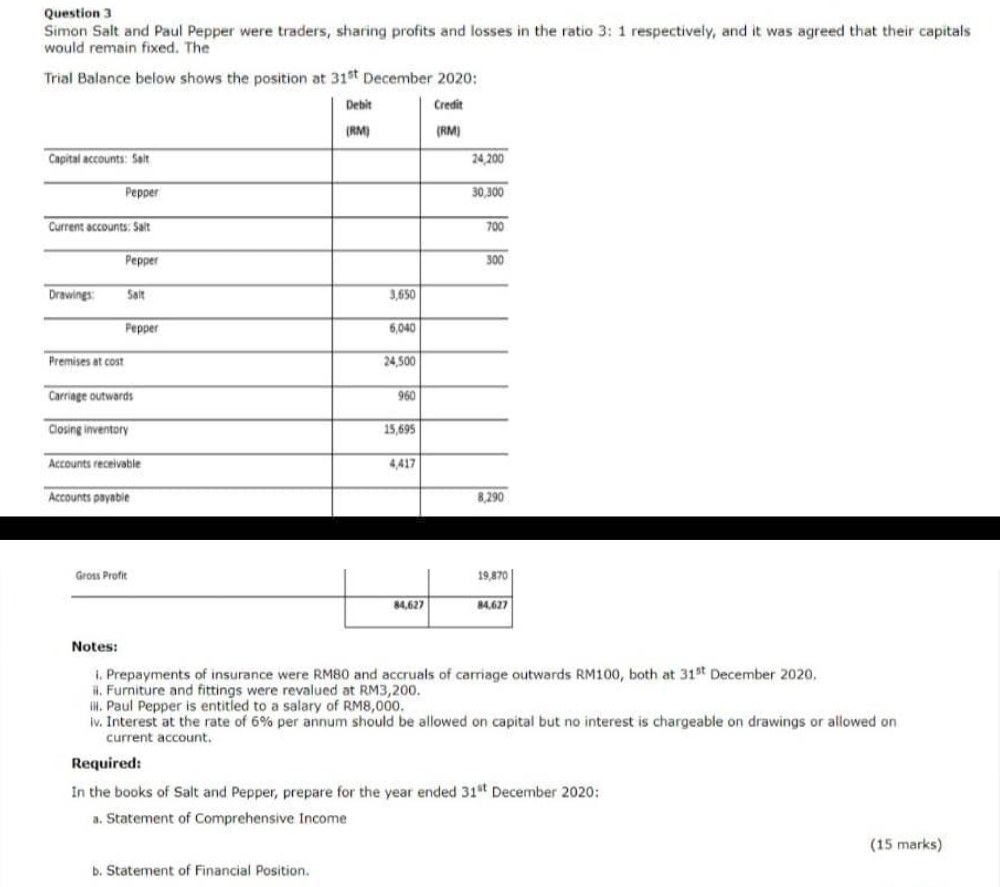 Question 3 Simon Salt and Paul Pepper were traders, sharing profits