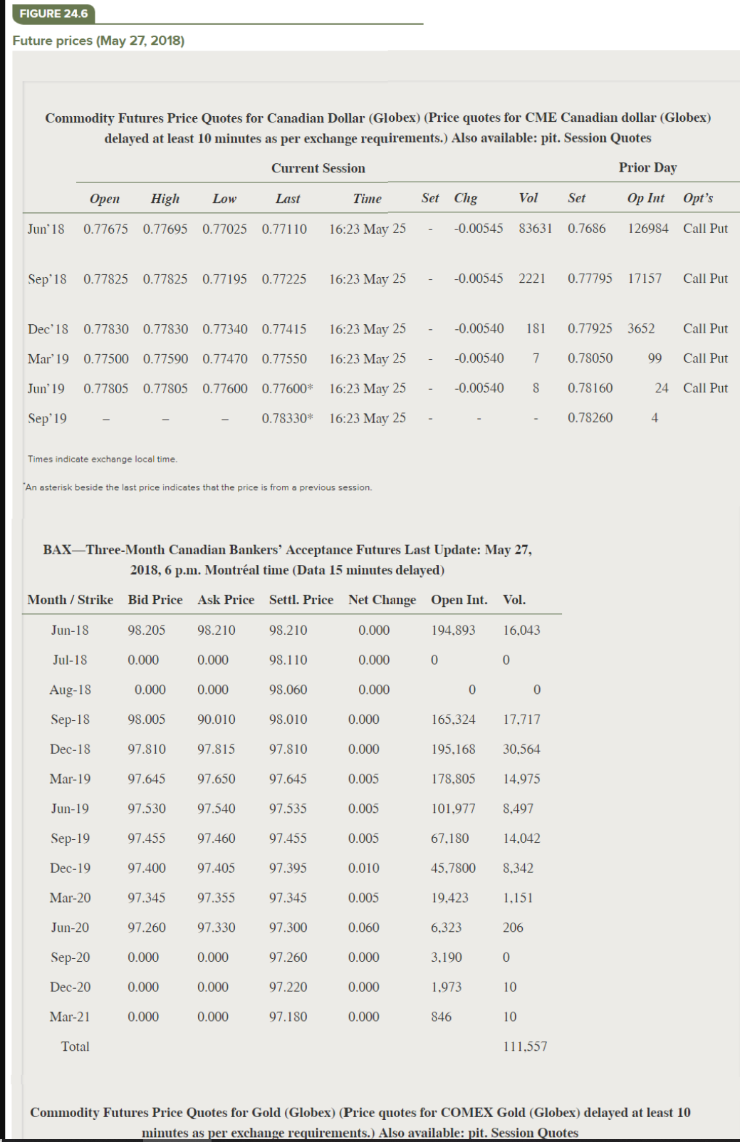 2SCREENSHOT FIG 3 - 3 SCREENSHOT \f\f\fRefer to gure 24.6 to answer