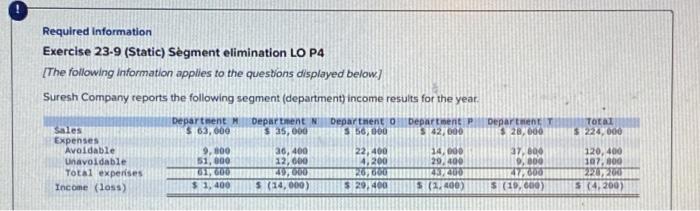 Required Information Exercise 23-9 (Static) Segment elimination LO P4 [The following