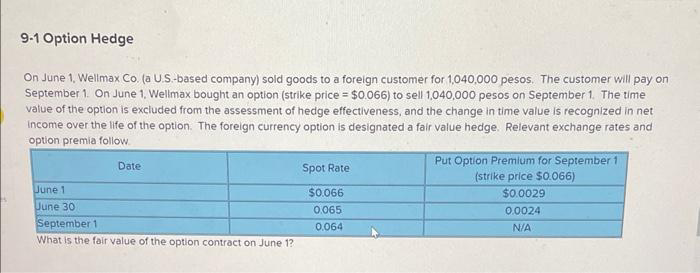  9-1 Option Hedge On June 1. Wellmax Co. (a U.S.-based company)